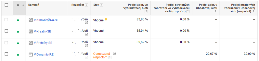 Podiel stratených zobrazení vo obsahovej sieti