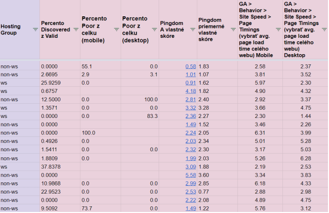 Tabuľka s premennými